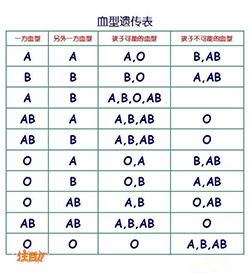 沈阳医院做DNA亲子鉴定出结果时间，沈阳医院办理亲子鉴定收费